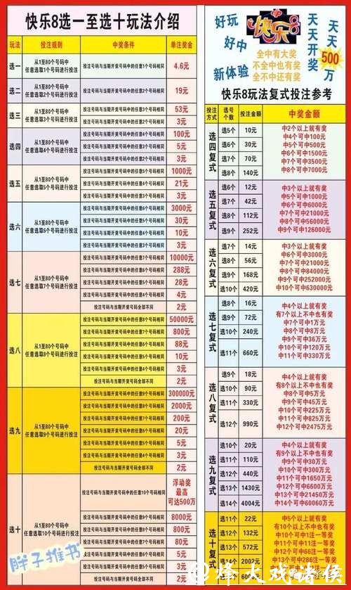 最全世界杯投注建议解析 最全世界杯投注建议解析