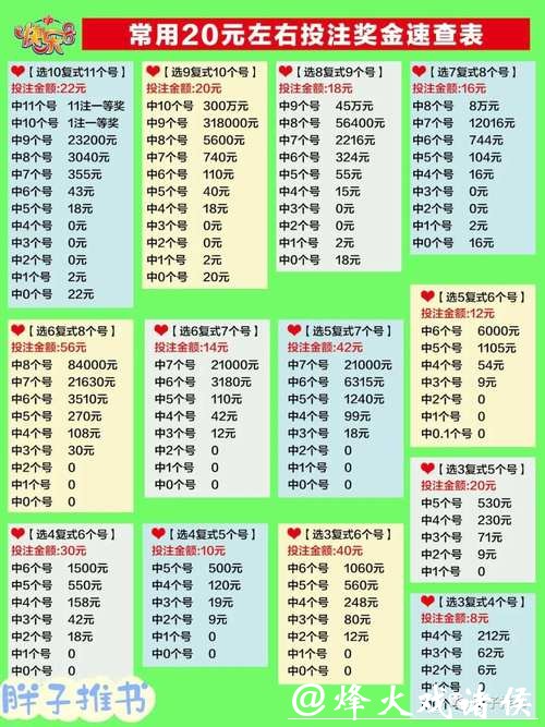 最全世界杯投注建议解析 最全世界杯投注建议解析