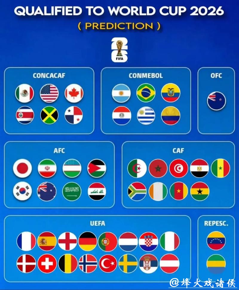 2026世界杯比赛趋势深入预测 2026世界杯比赛趋势深入预测