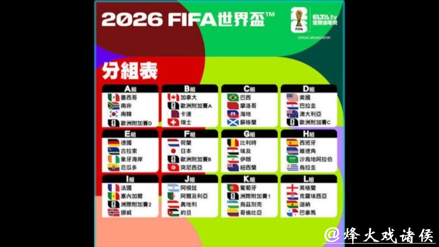 2026年世界杯参赛球队全面解析 2026年世界杯参赛球队全面解析
