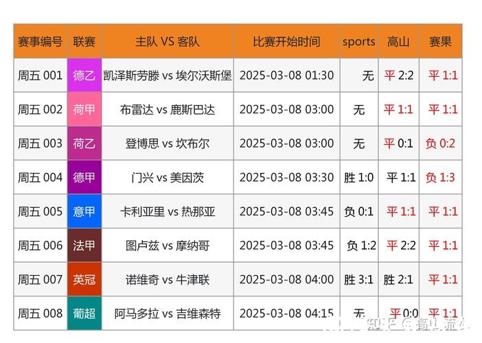 世界杯竞彩平台优势深度比较