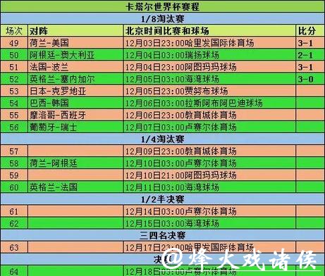 2026世界杯比赛数据全面统计分析