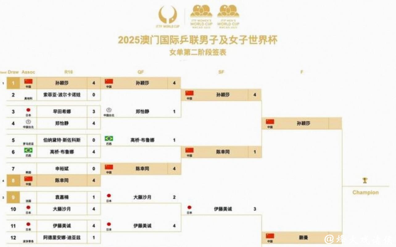 2026年美加墨世界杯完整赛程解析