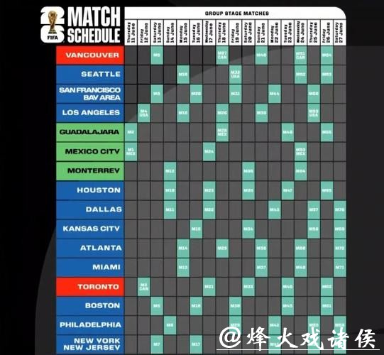 2026年美加墨世界杯完整赛程解析