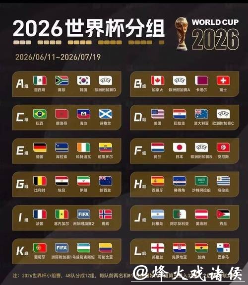 深入解析2026世界杯比赛结果预测